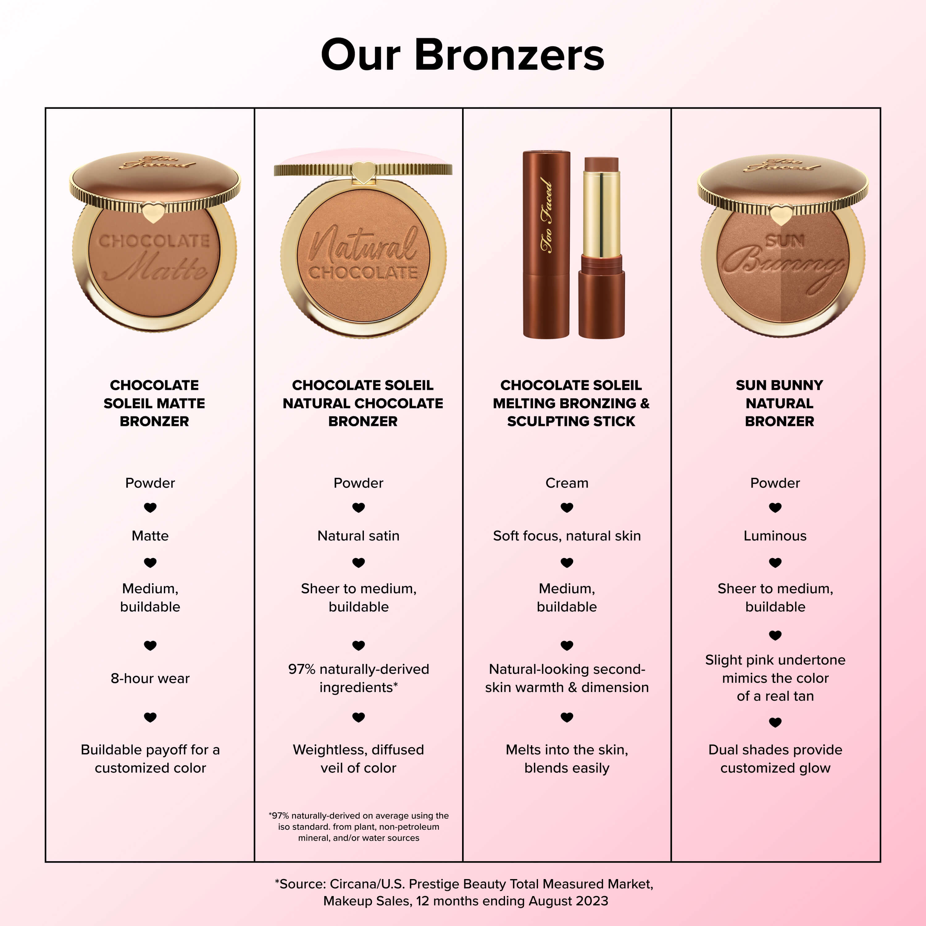 Easy to Use Blendable Cream Bronzing Stick