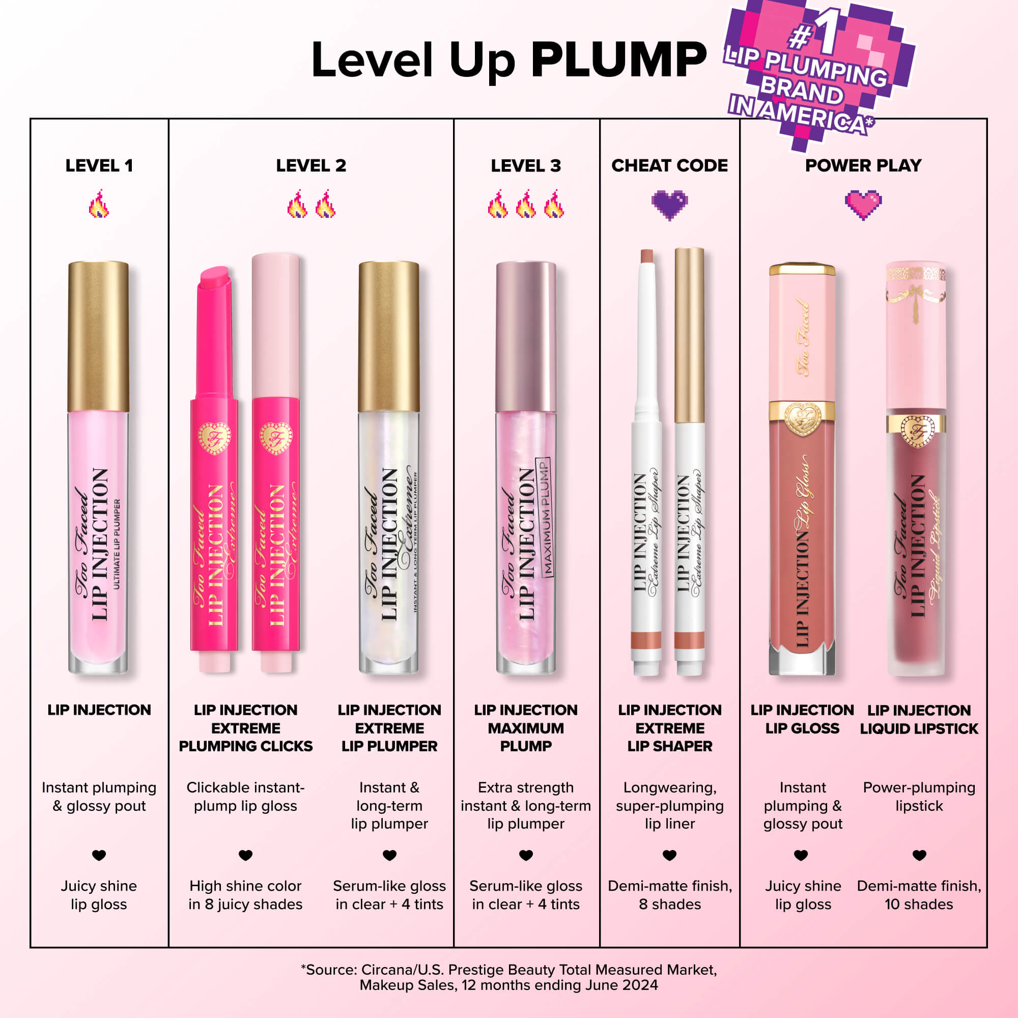 Nude Plumping Lip Kit